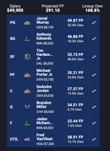 NBA Lineup Optimizer: Best NBA DFS Lineups Today (January 31)
